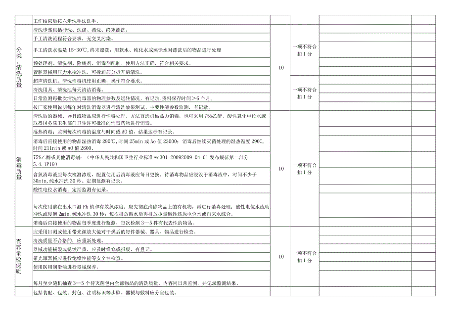 一级质控消毒供应中心特殊科室质量二级质控评价表.docx_第2页