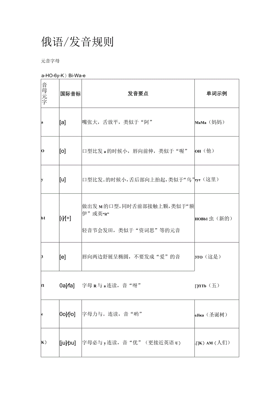 俄语发音规则.docx_第1页