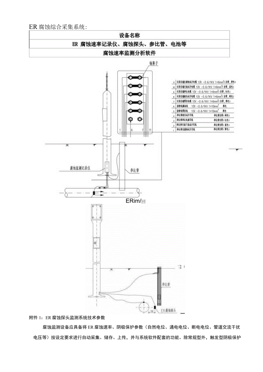ER腐蚀综合采集系统 腐蚀速率监测分析软件 ER 腐蚀速率记录仪、腐蚀探头、参比管、电池.docx_第2页