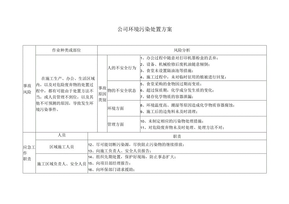 公司环境污染处置方案.docx_第2页