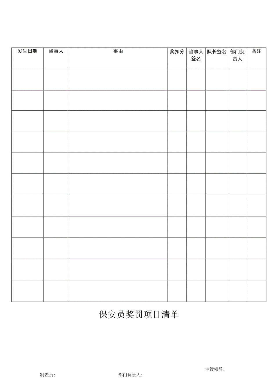 保安员奖罚项目清单.docx_第1页