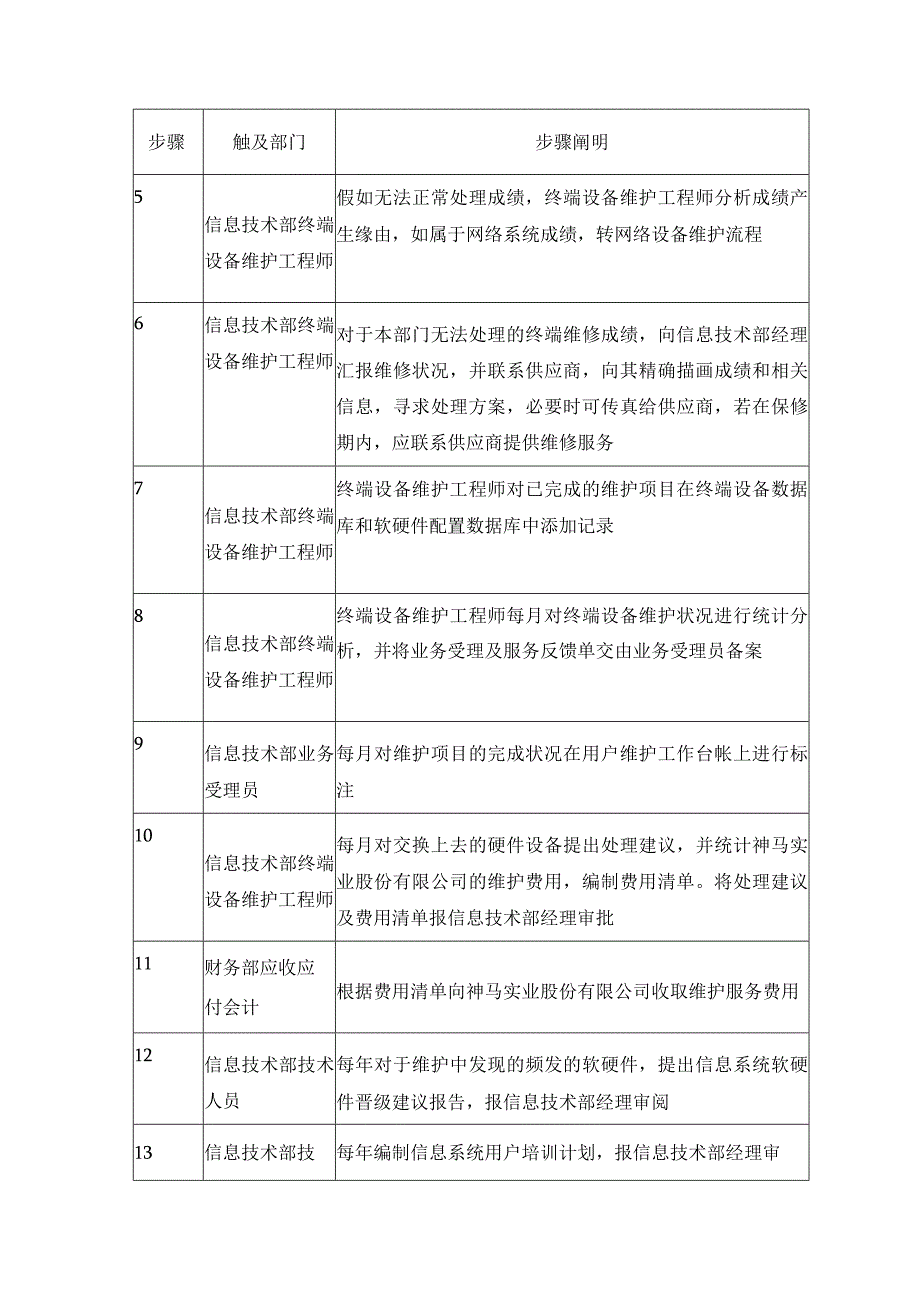 信息系统终端设备维护流程.docx_第3页