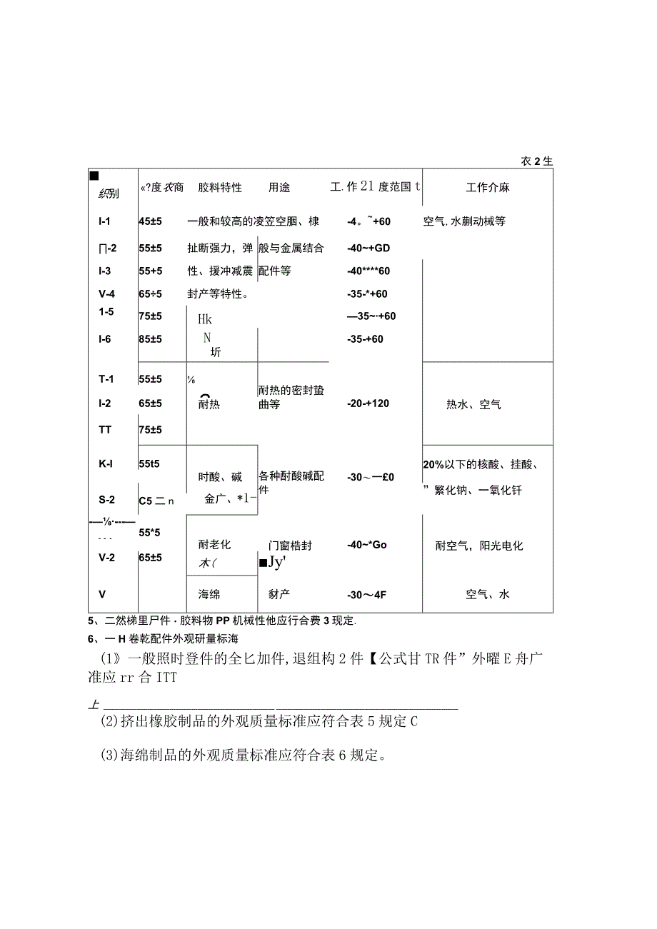 HG 4-543-1967汽车一般橡胶配件.docx_第3页