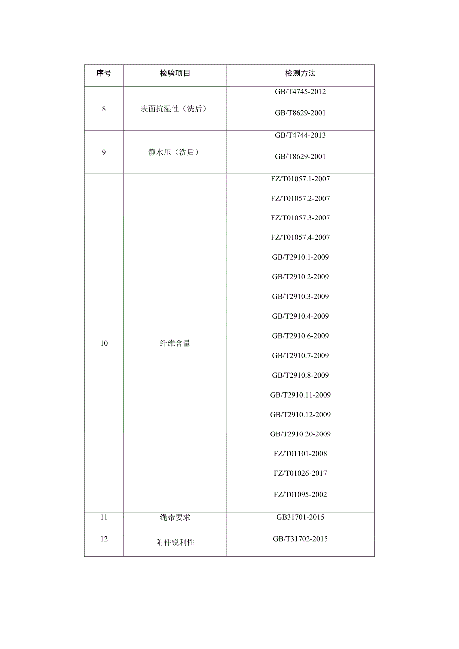 产品质量监督抽查实施细则——冲锋衣.docx_第2页