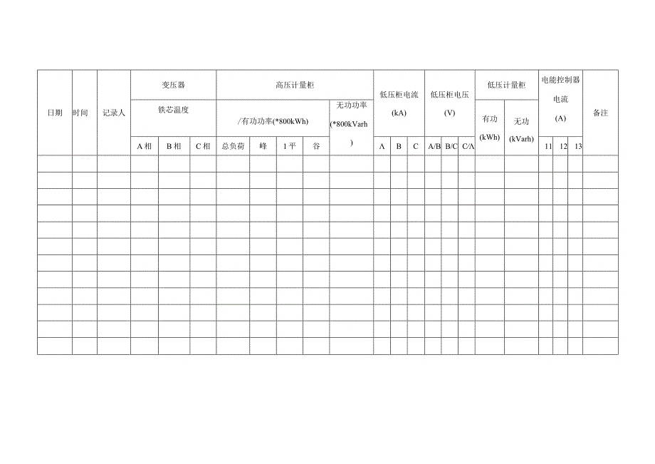 供电系统运行记录.docx_第1页