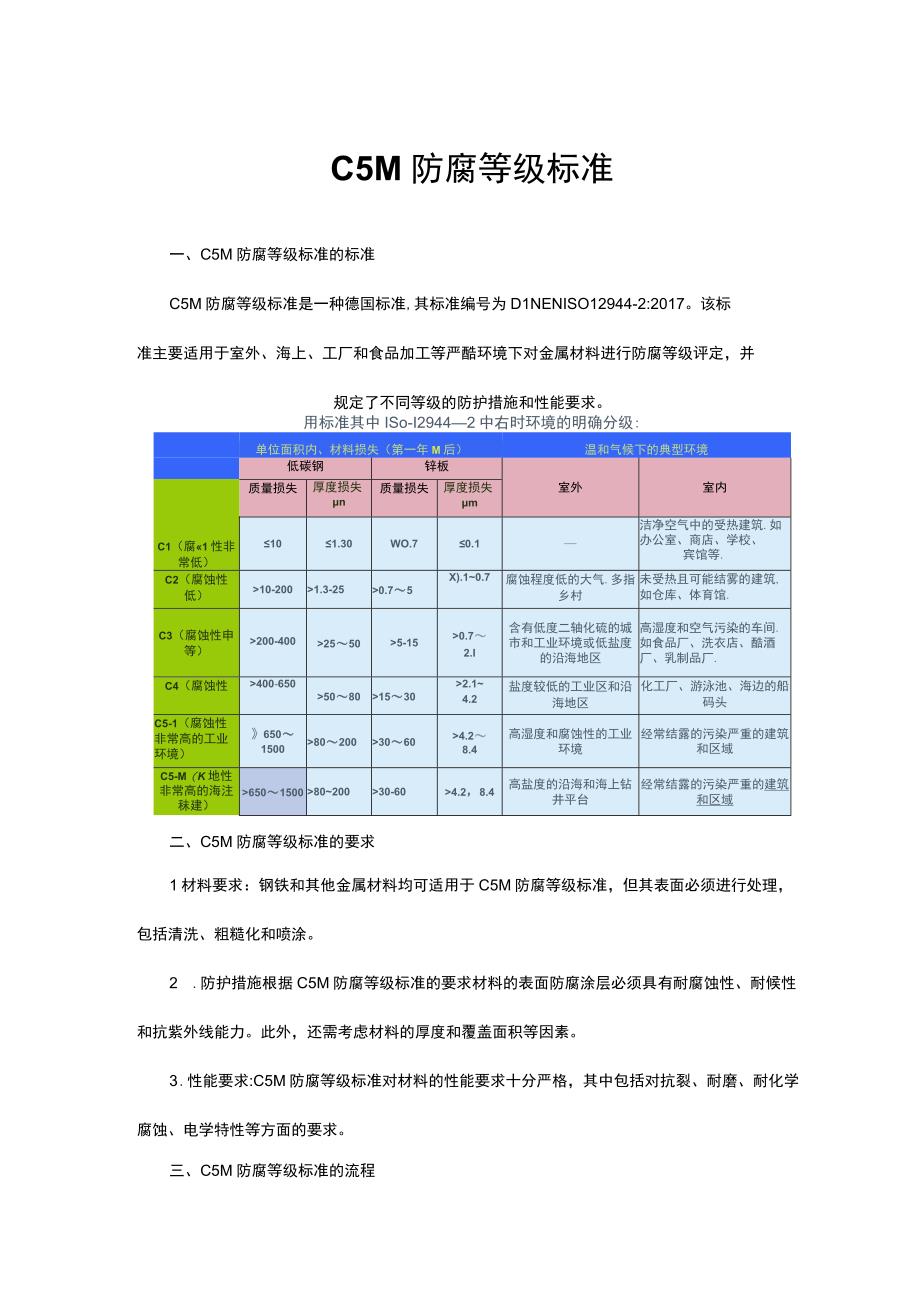 C5M防腐等级标准.docx_第1页