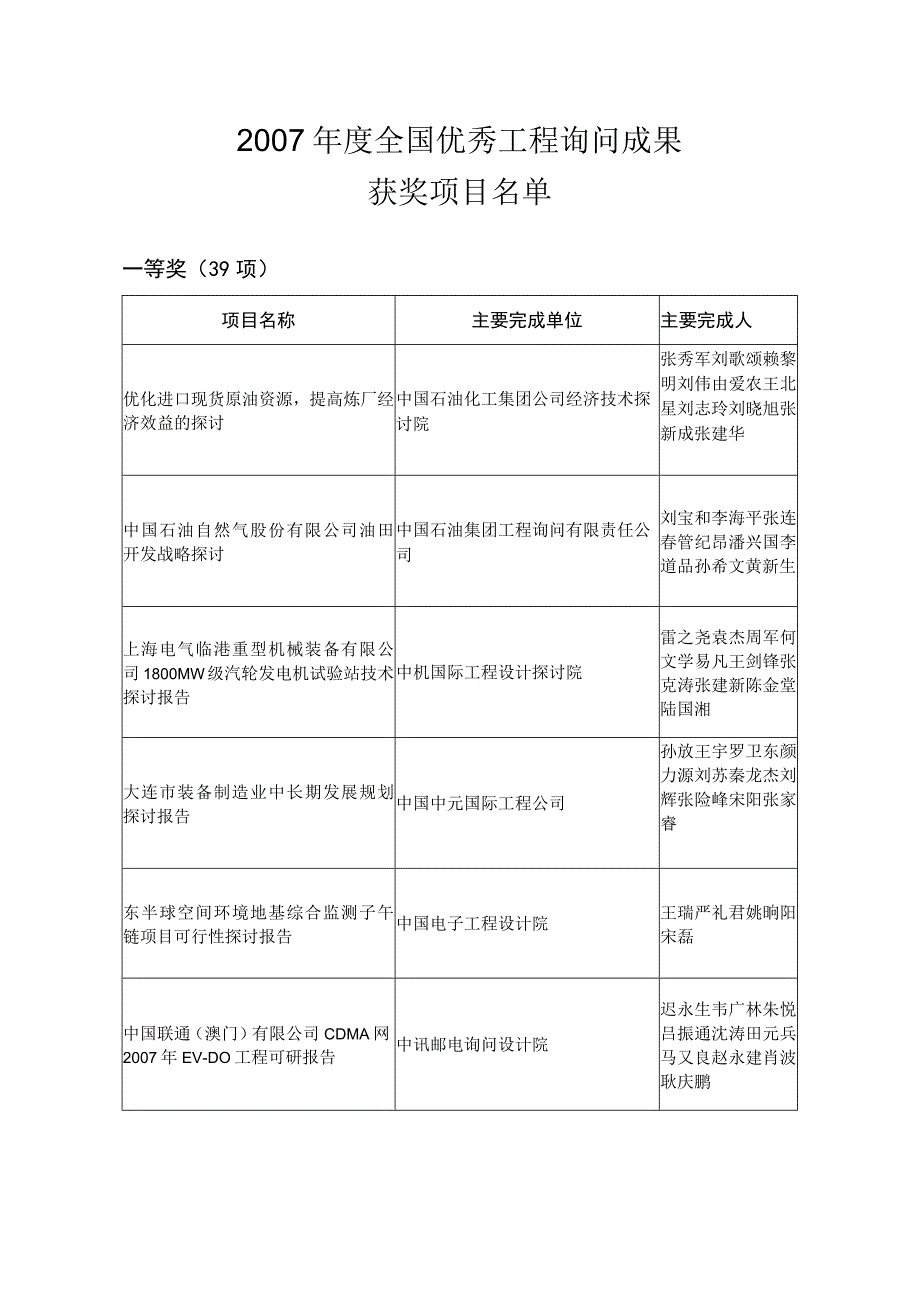 中国工程咨询协会01年度-07年度全国优秀工程咨询成果.docx_第1页