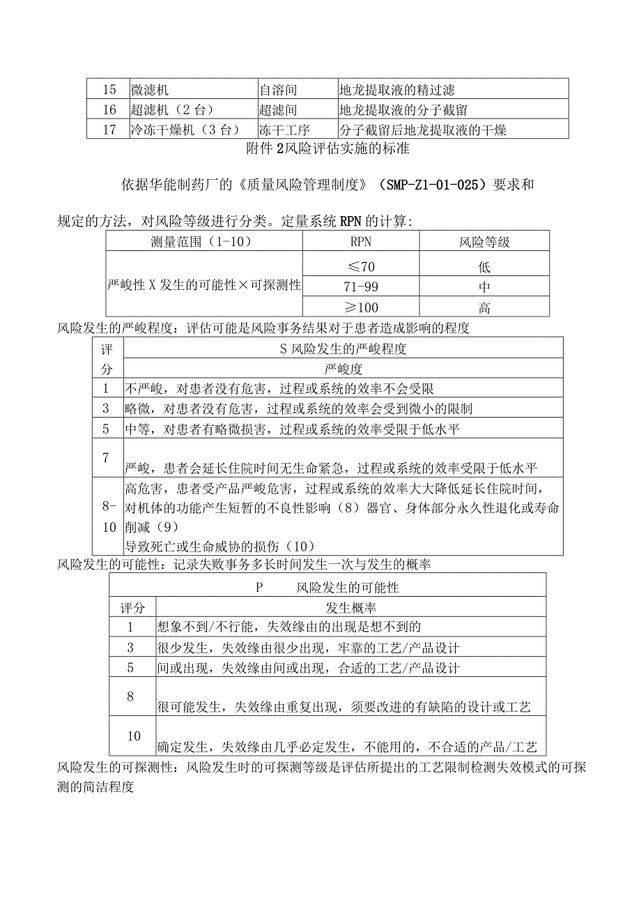 中药提取车间生产设备风险评估报告DOC.docx_第3页