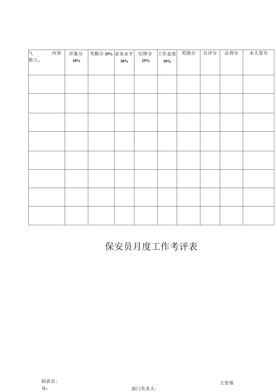 保安员月度工作考评表.docx_第1页