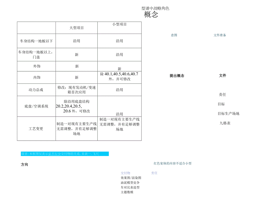 上海通用汽车GVDP整车开发流程要点.docx_第1页