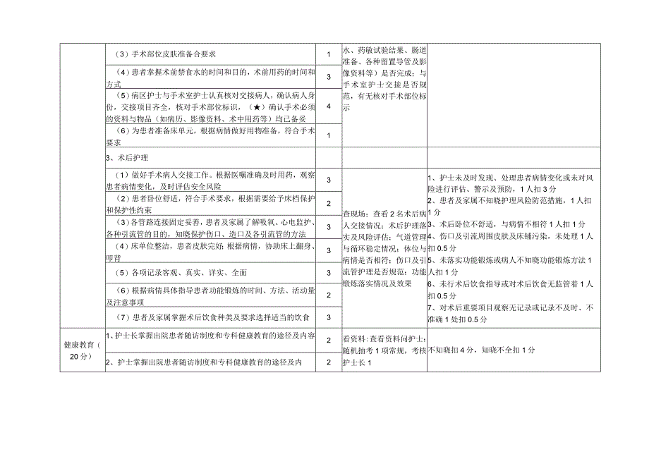 专科护理专项督导检查及记录表.docx_第3页