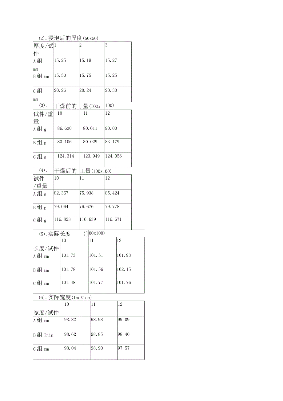 人造板工艺学实验报告.docx_第3页