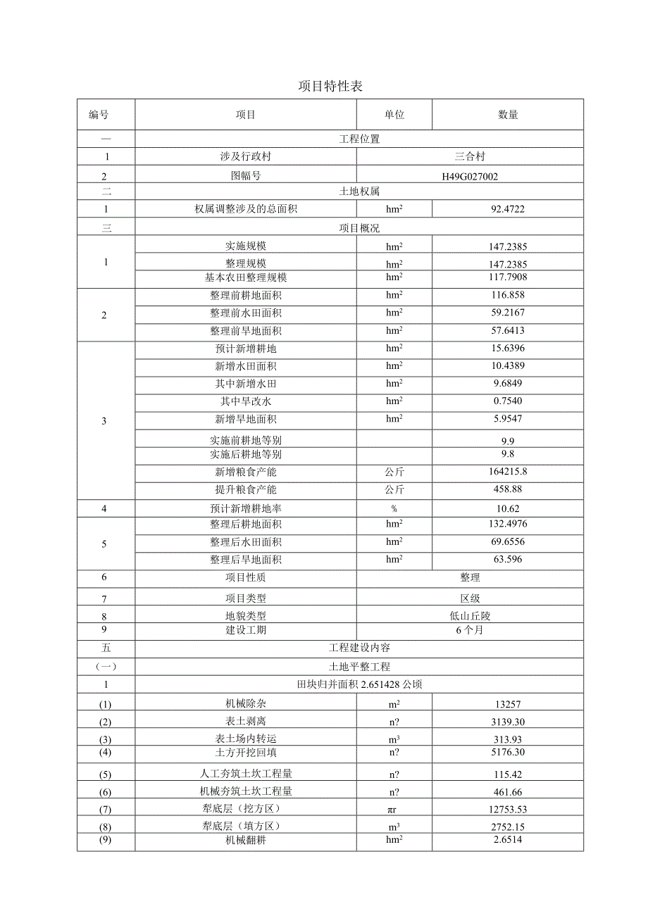 三合村土地整理项目B--工程设计方案.docx_第3页