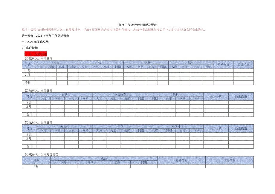 仓储年度工作总结计划模板.docx_第1页