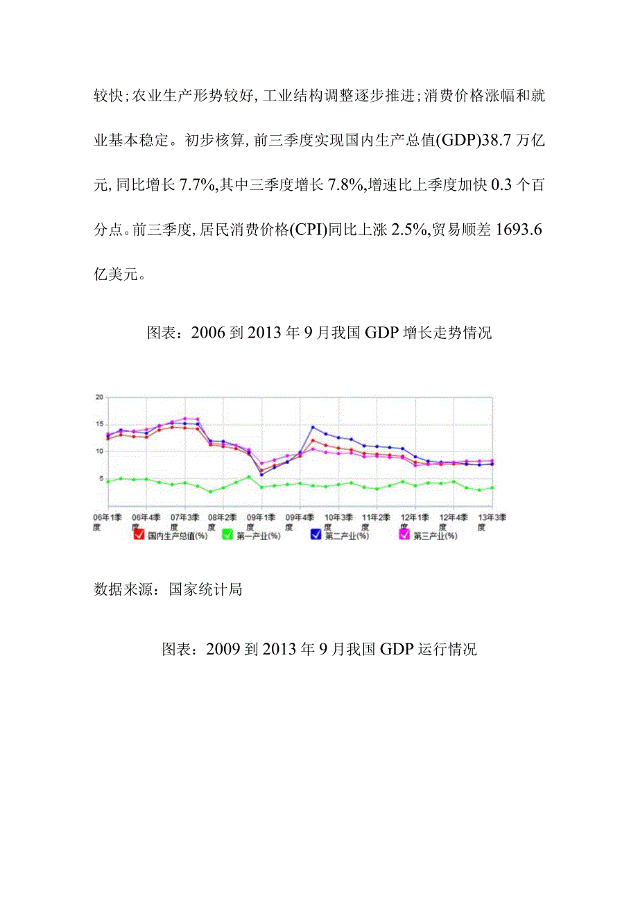 中国健康养生产业运行环境解析.docx_第2页