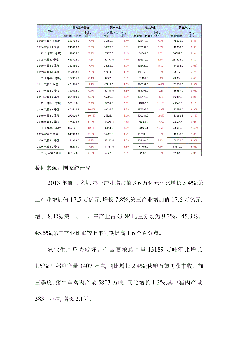 中国健康养生产业运行环境解析.docx_第3页