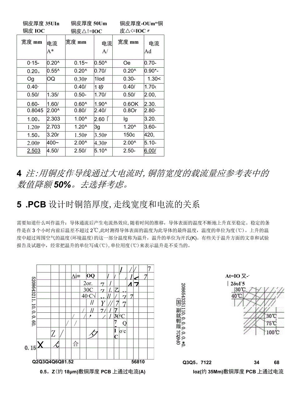 PCB线宽与电流之间有什么关系？.docx_第2页