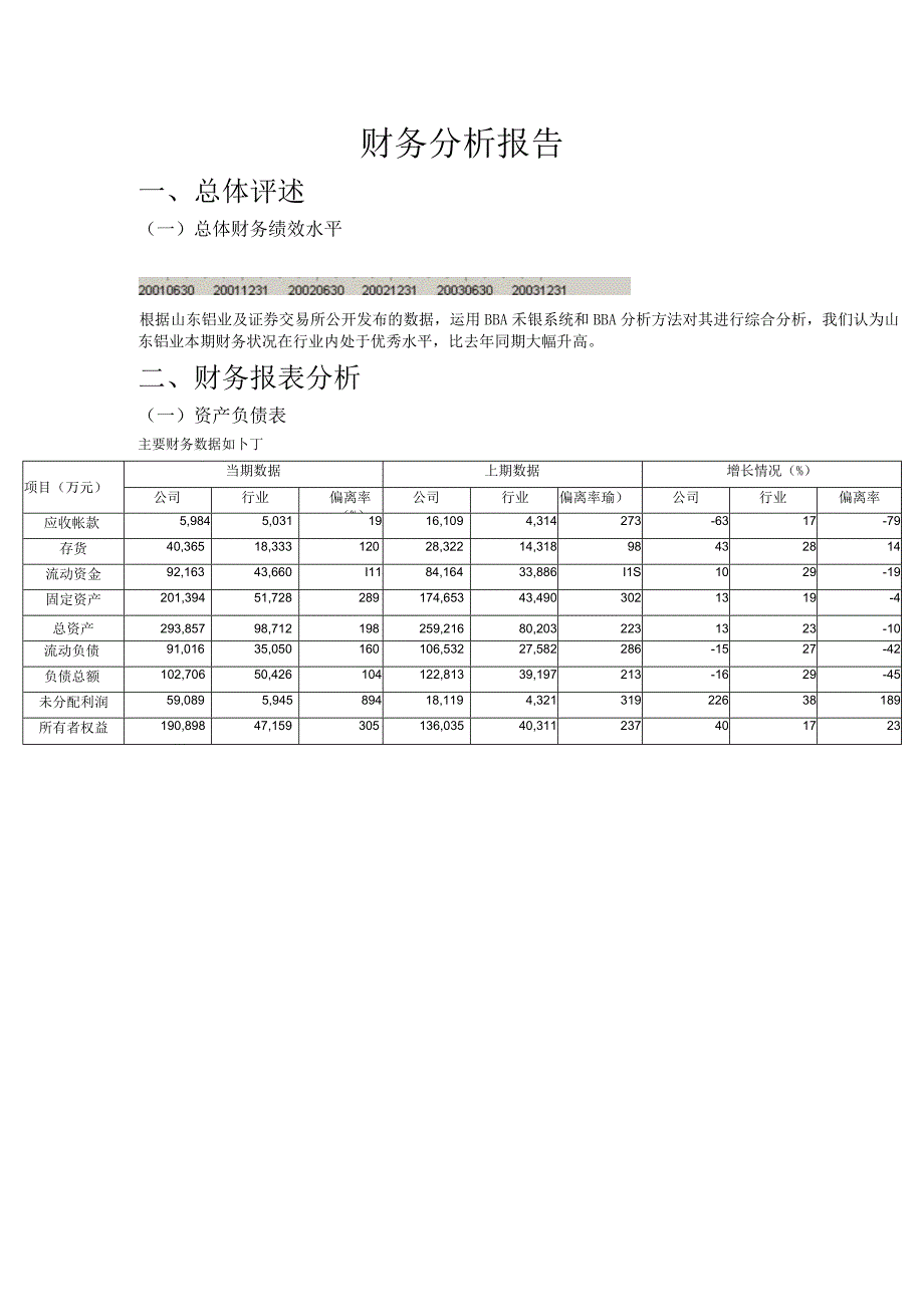 【参考借鉴】企业财务分析报告.docx_第1页