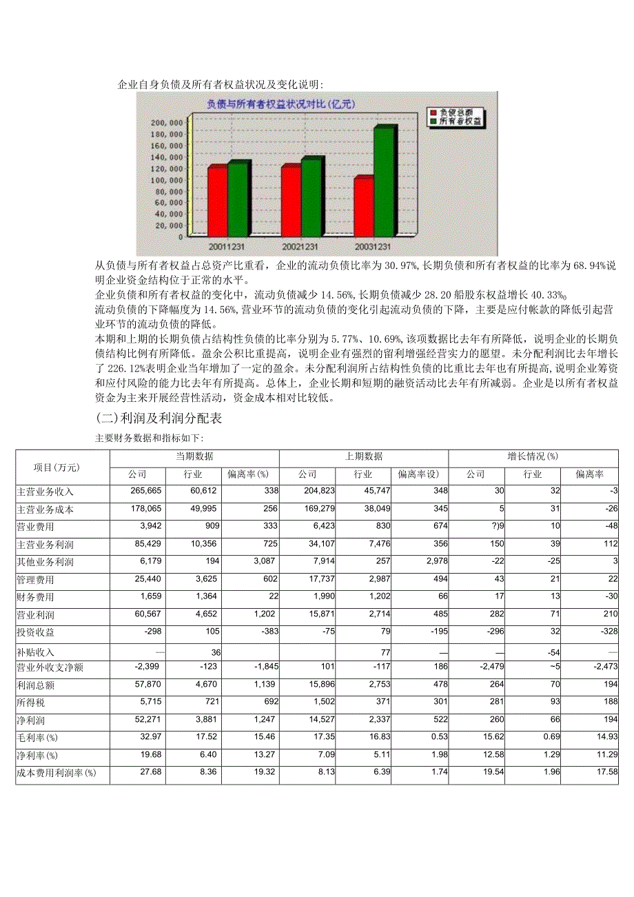 【参考借鉴】企业财务分析报告.docx_第2页