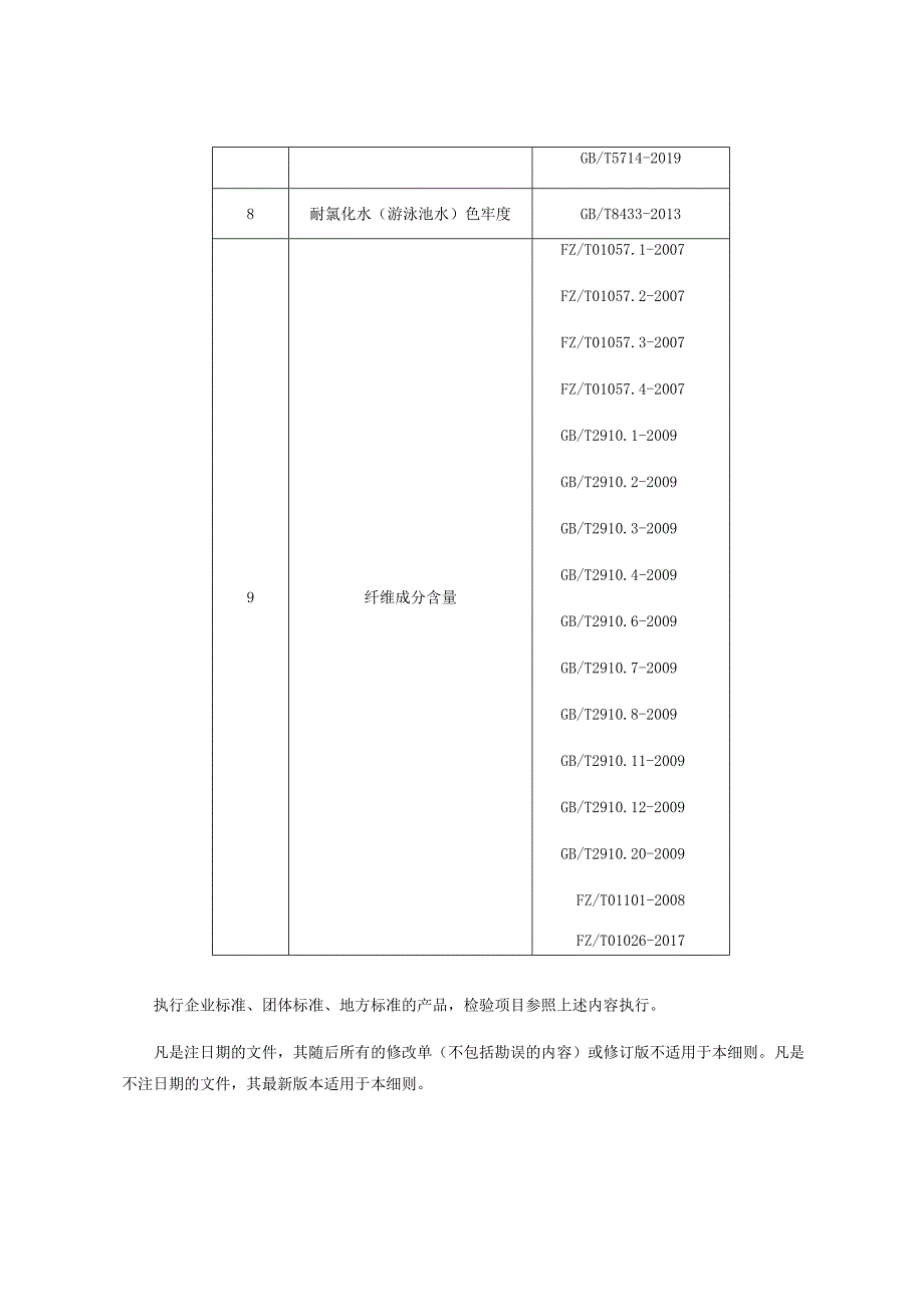 产品质量监督抽查实施细则——泳装.docx_第2页