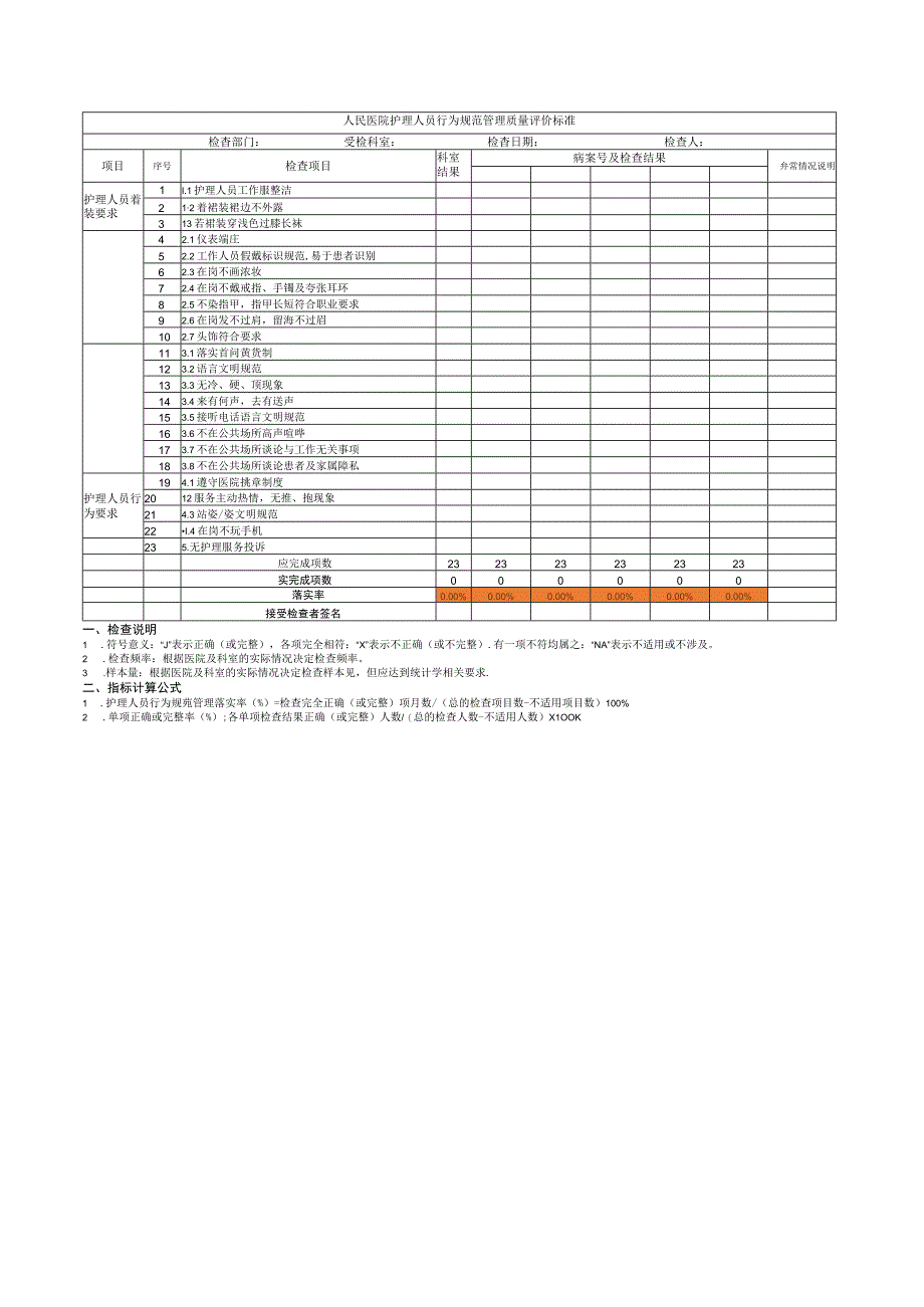 人民医院护理人员行为规范管理质量评价标准.docx_第1页