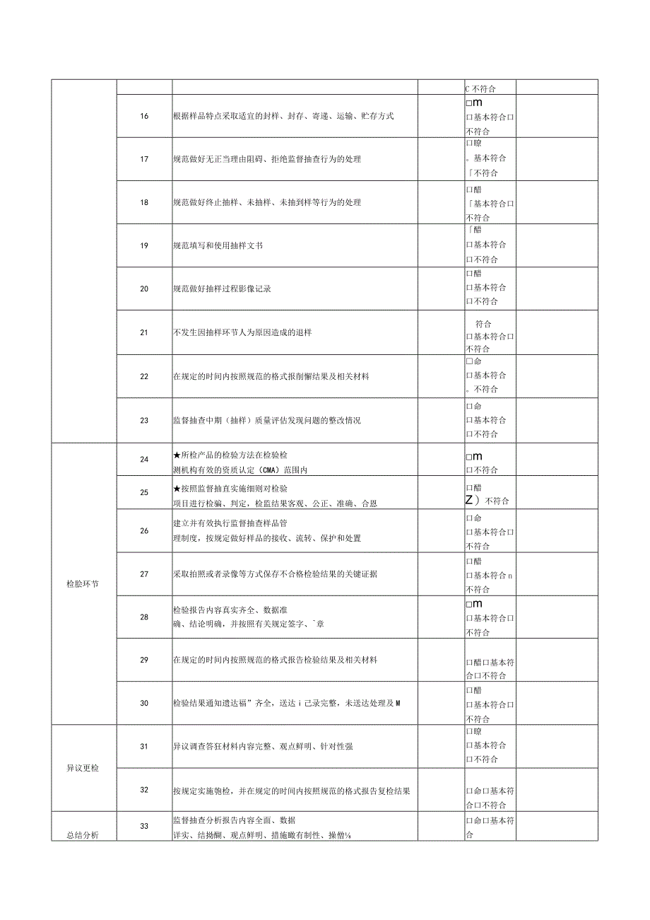 产品质量监督抽查任务工作质量评价表.docx_第2页