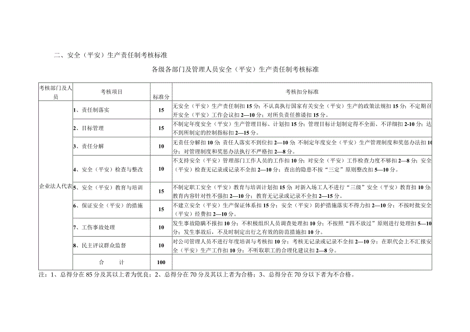 【履职清单】安全生产责任制考核制度和考核标准（21页）.docx_第3页