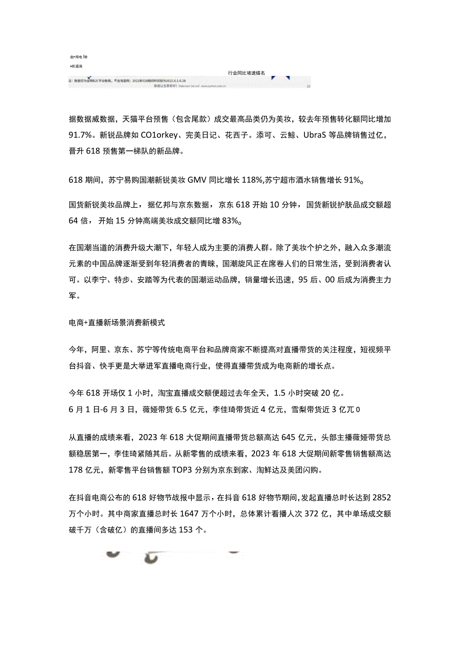 618战报回顾：新品牌、国潮备受欢迎-直播电商成消费新模式.docx_第2页