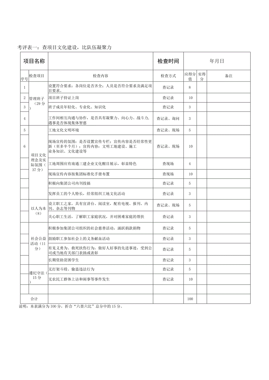 公司“六查六比”检查内容和评分标准.docx_第1页