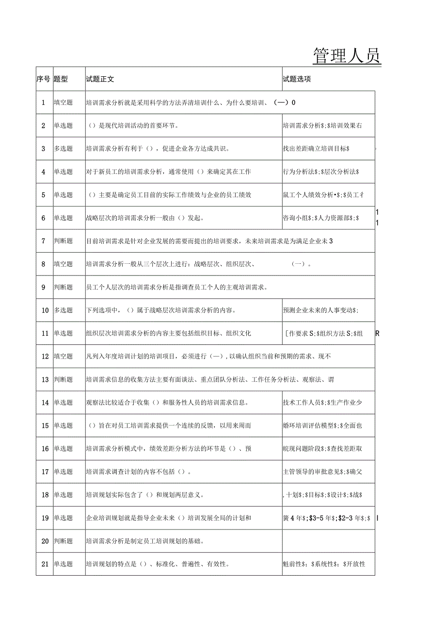 人力资源管理专业-培训管理岗题库.docx_第1页