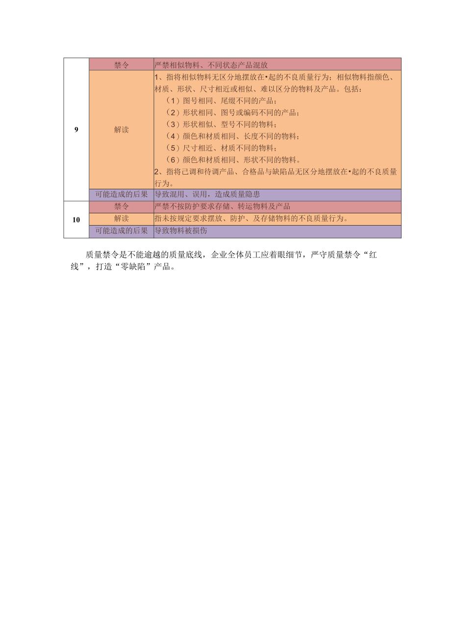 《模拟电子技术》课程思政素材 8.企业案例：严守质量禁令打造高质产品.docx_第2页