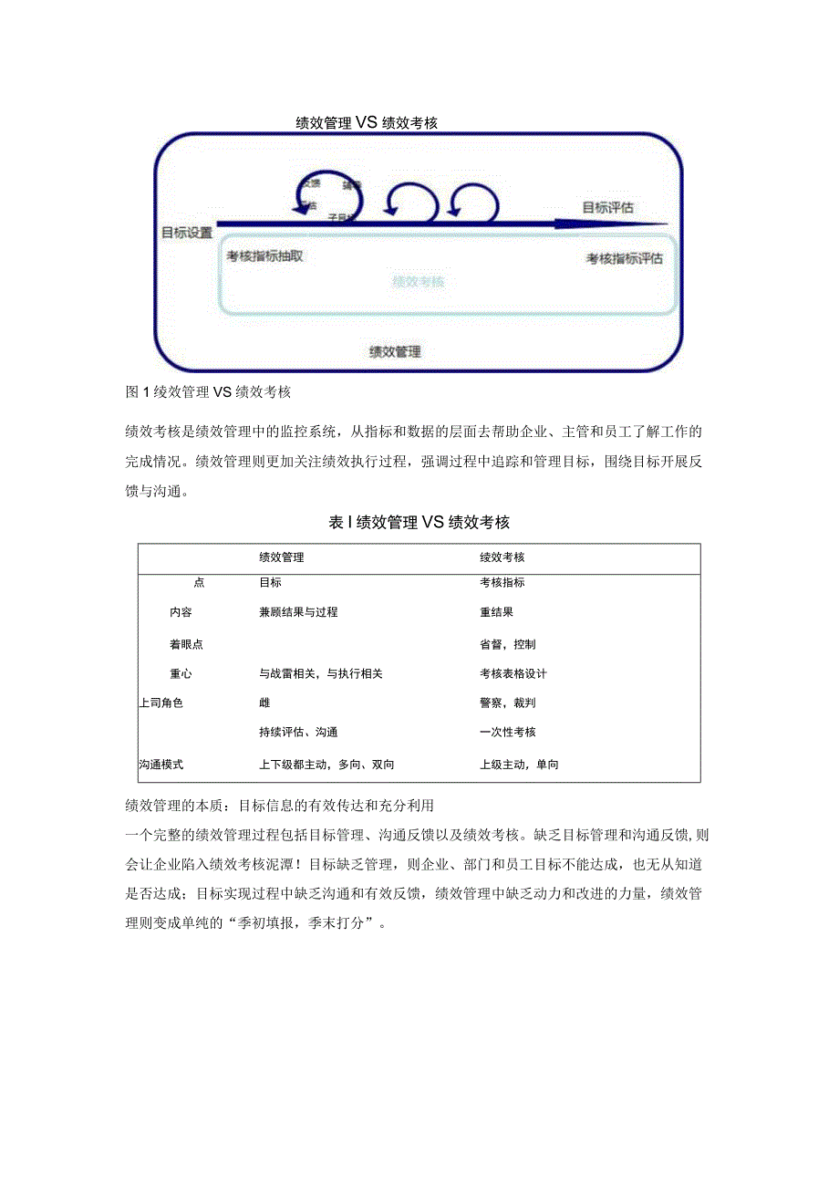 SNS绩效管理你准备好了吗？.docx_第2页