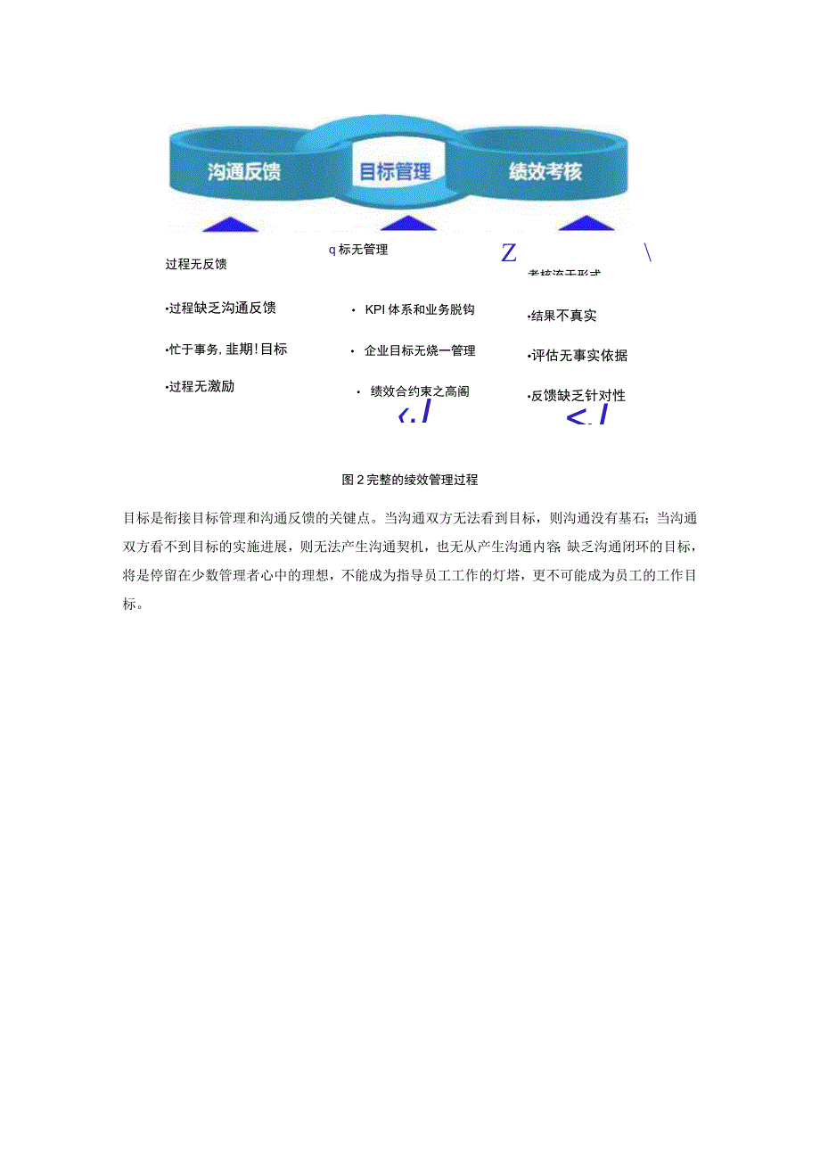 SNS绩效管理你准备好了吗？.docx_第3页