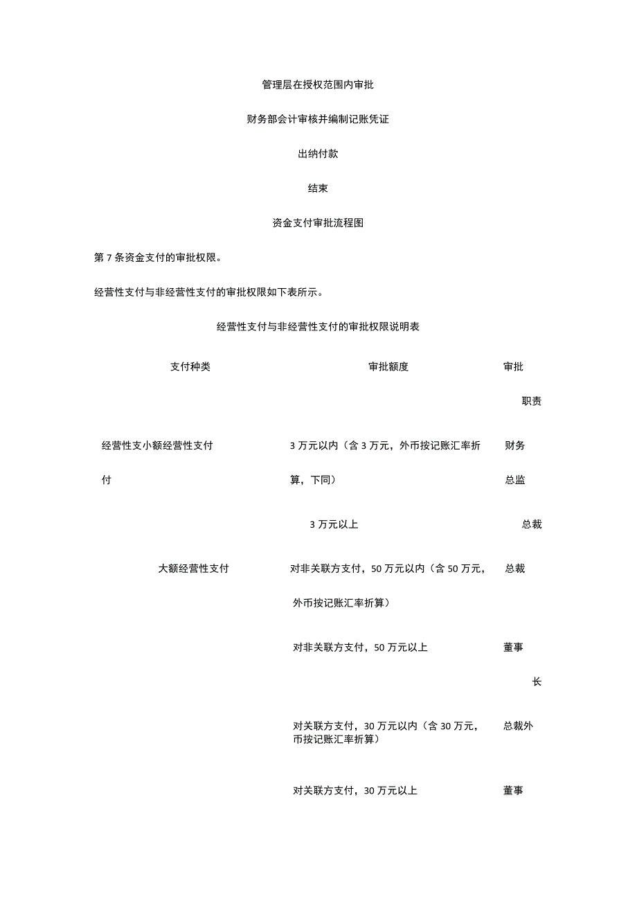 公司内部控制 资金管理全.docx_第2页