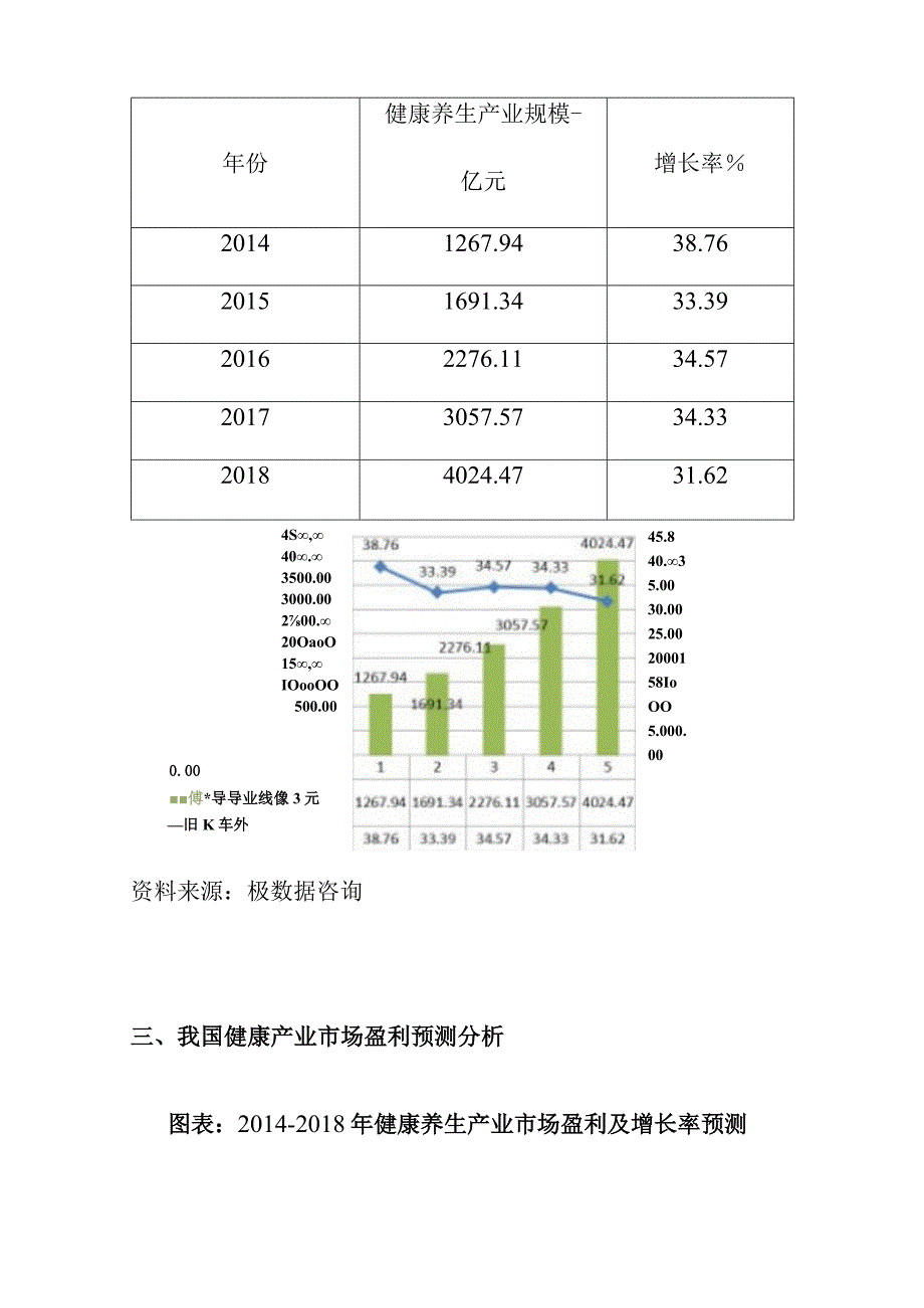 中国健康养生产业发展趋势探析.docx_第3页