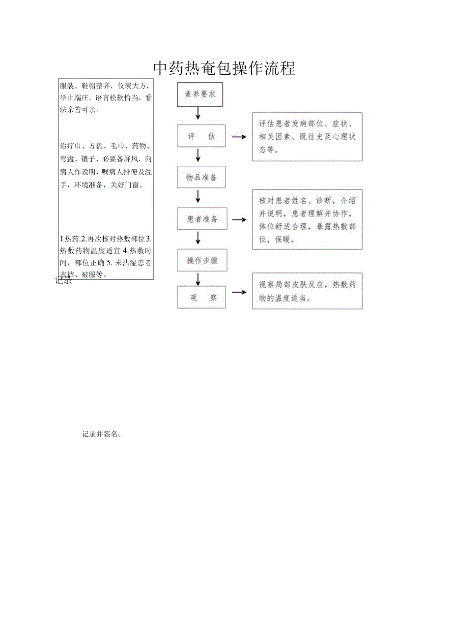 中药热奄包的操作流程.docx_第1页