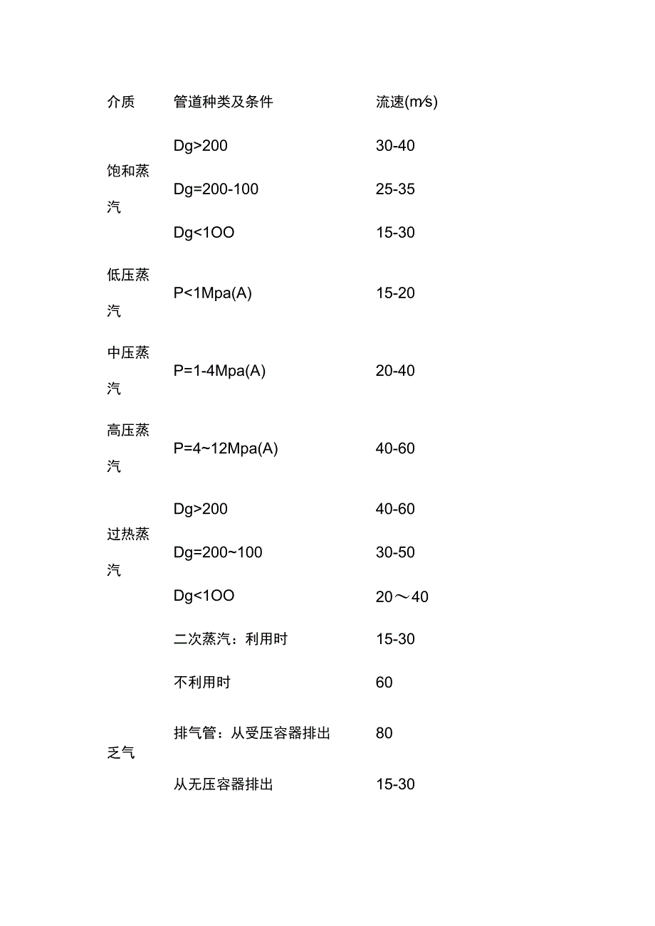 不同介质管道流速的确定.docx_第1页