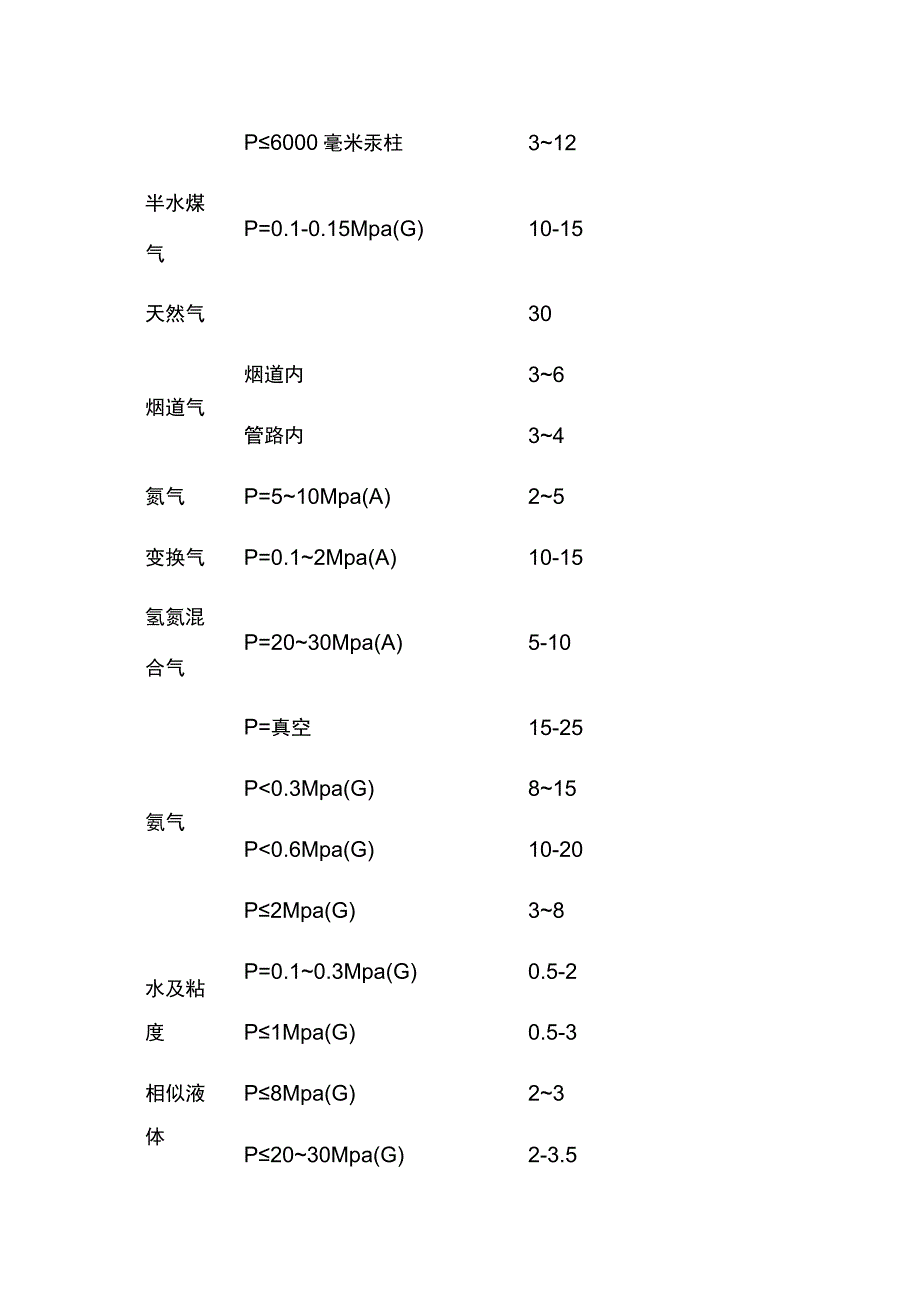 不同介质管道流速的确定.docx_第3页