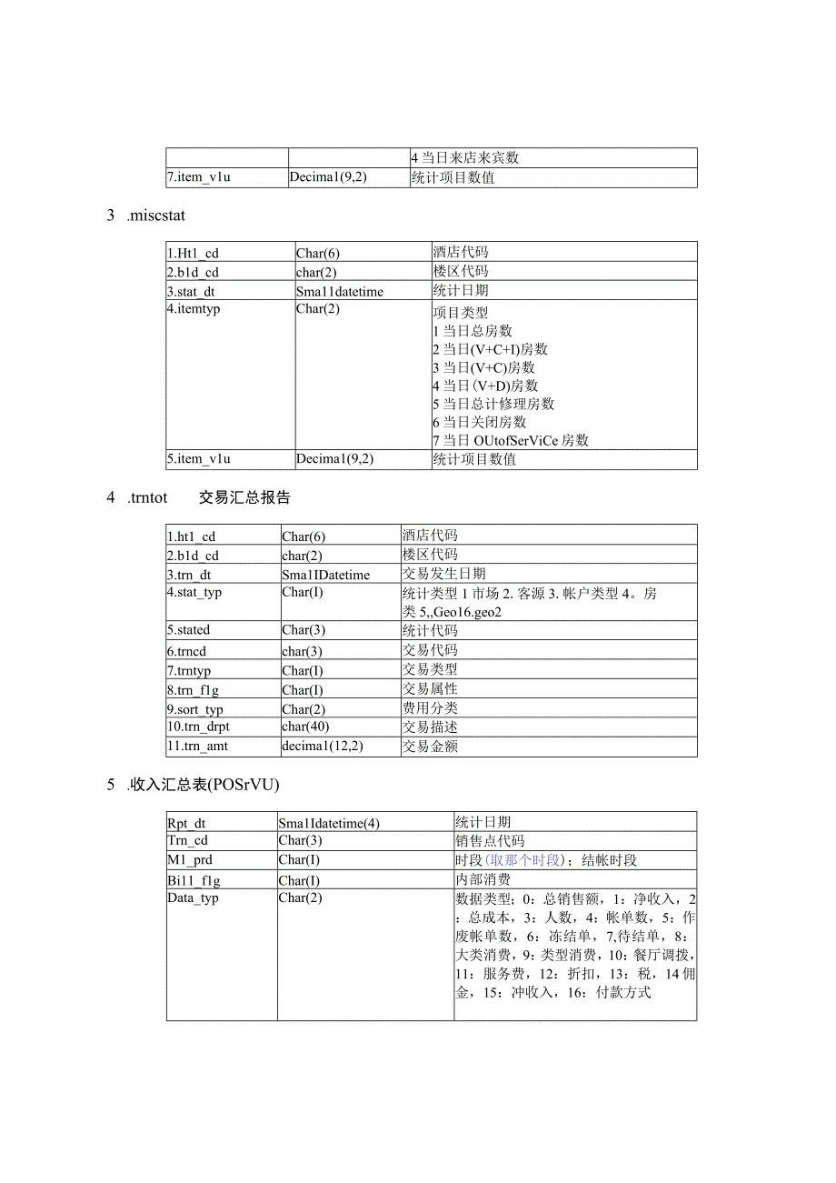 中软酒店管理系统CSHIS操作手册-数据结构.docx_第2页