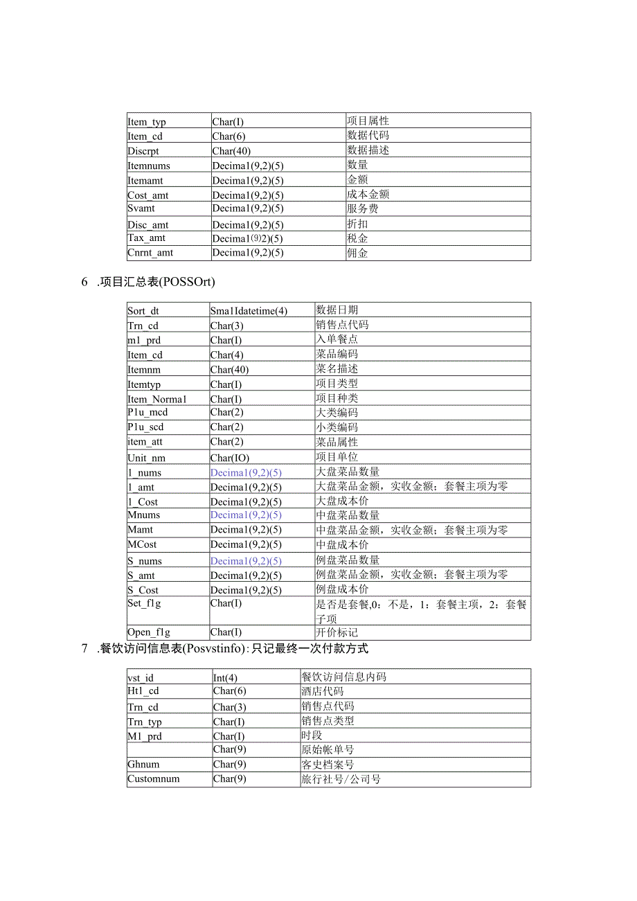 中软酒店管理系统CSHIS操作手册-数据结构.docx_第3页