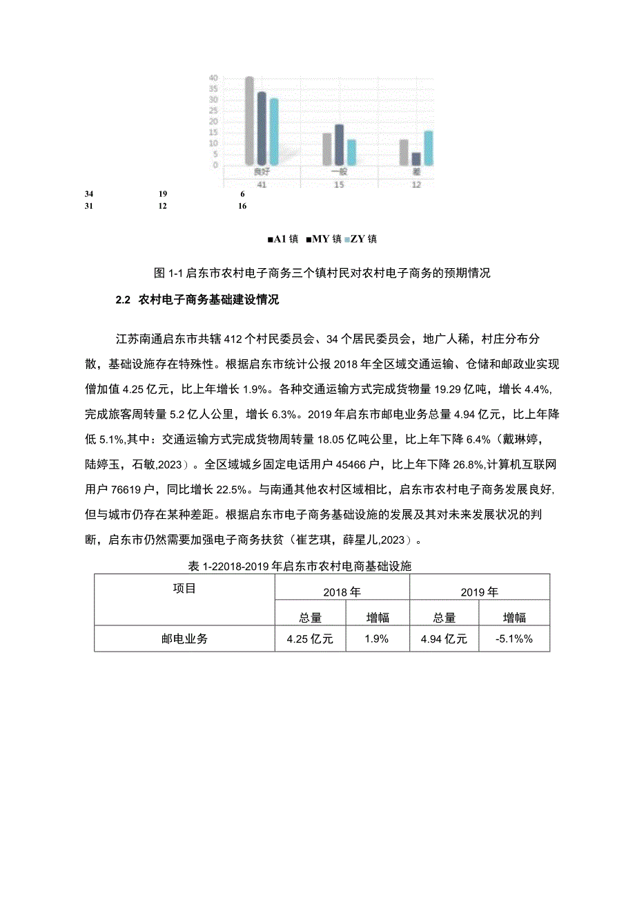 【2023《江苏南通农村电子商务发展现状的调查分析—以启东市为例》7100字】.docx_第3页