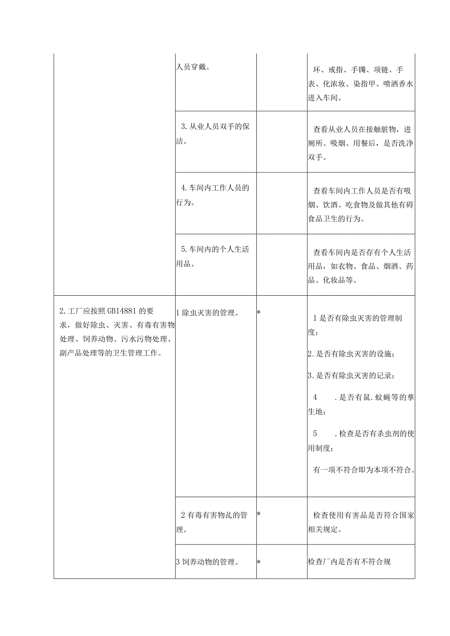 保健品良好生产规范(GMP)审查表.docx_第3页