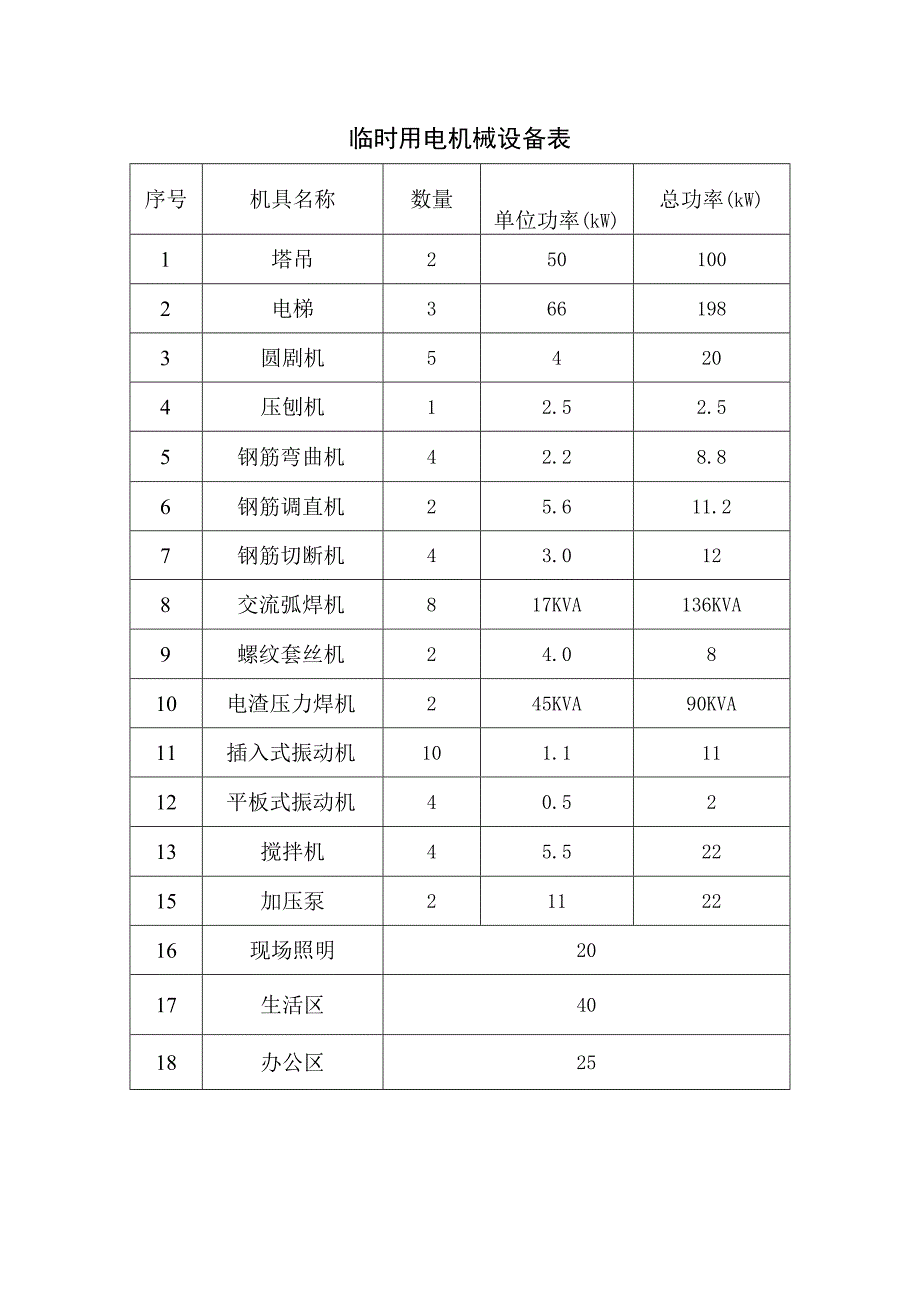 临时用电机械设备表.docx_第1页