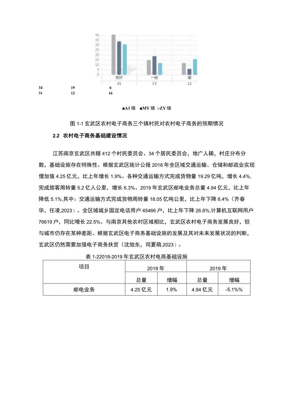 【2023《江苏南京农村电子商务发展现状的调查分析—以玄武区为例》7100字】.docx_第3页