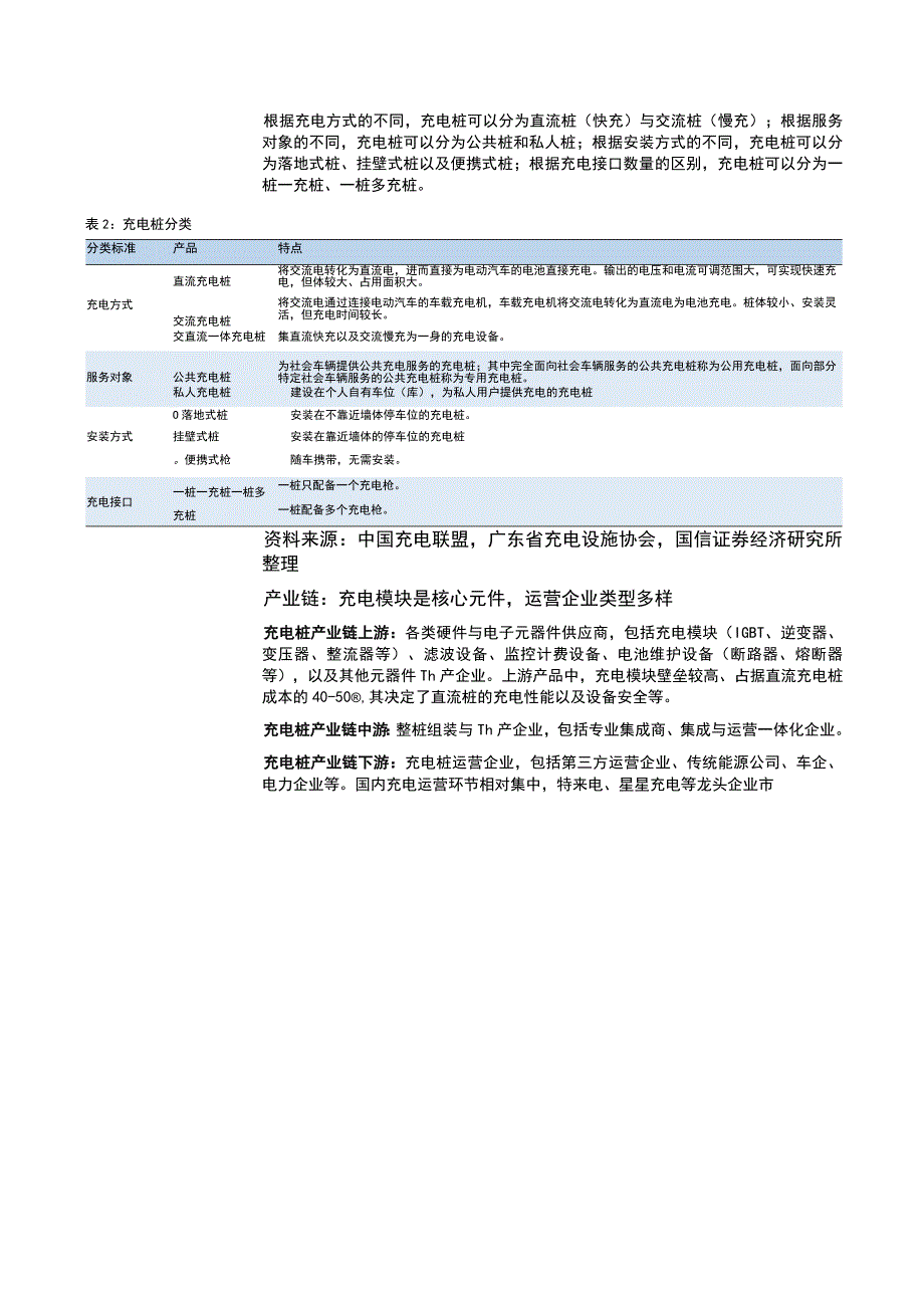 2023新型电力系统专题研究系列之充电桩：直流桩需求持续提升国内企业加速出海.docx_第3页