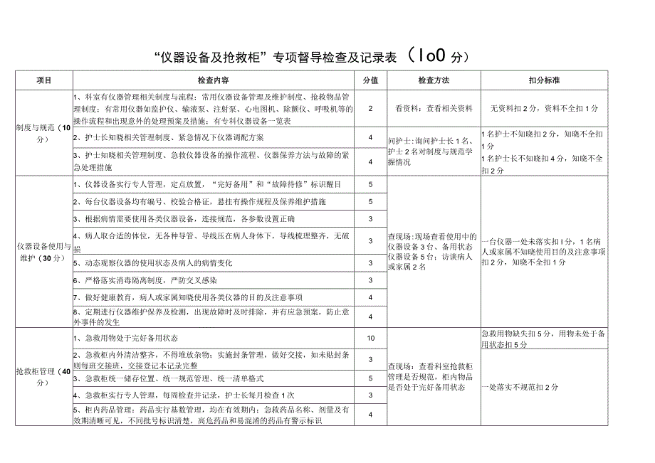 仪器设备及抢救柜专项督导检查及记录表.docx_第1页