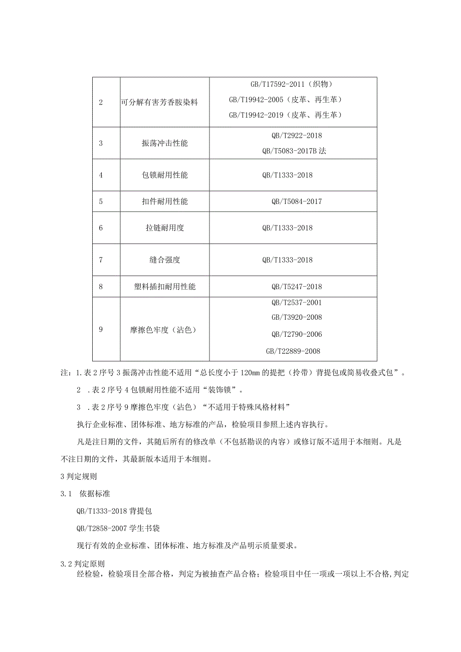 产品质量监督抽查实施细则——学生书包.docx_第2页