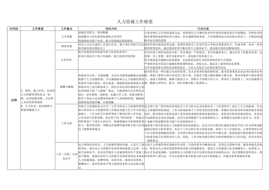 人力资源工作展望.docx_第1页