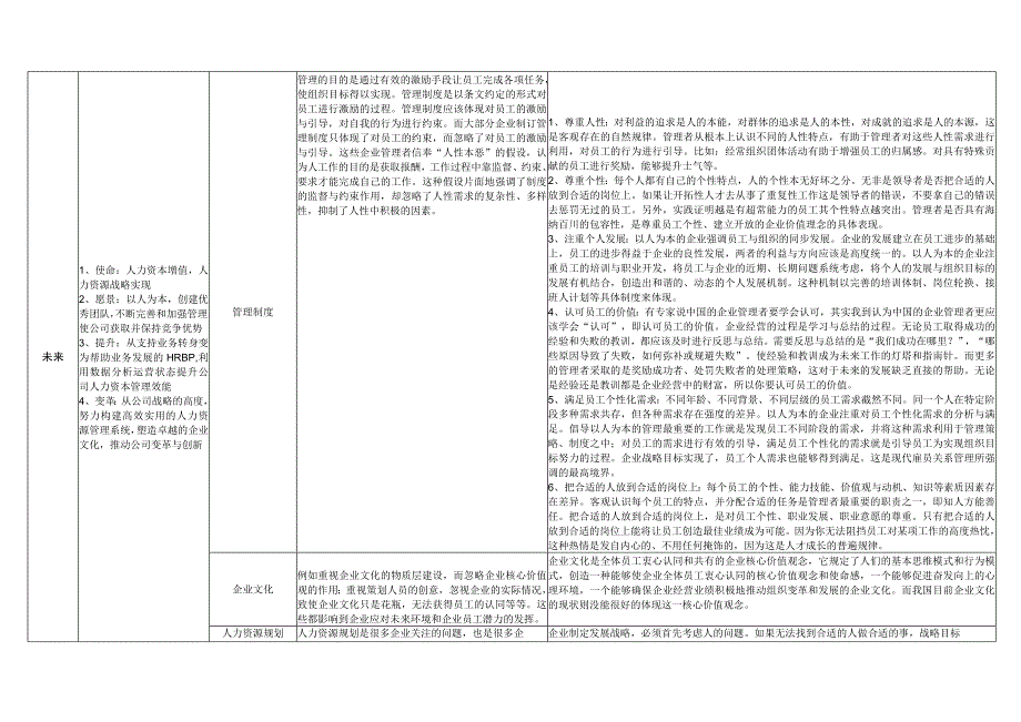 人力资源工作展望.docx_第2页