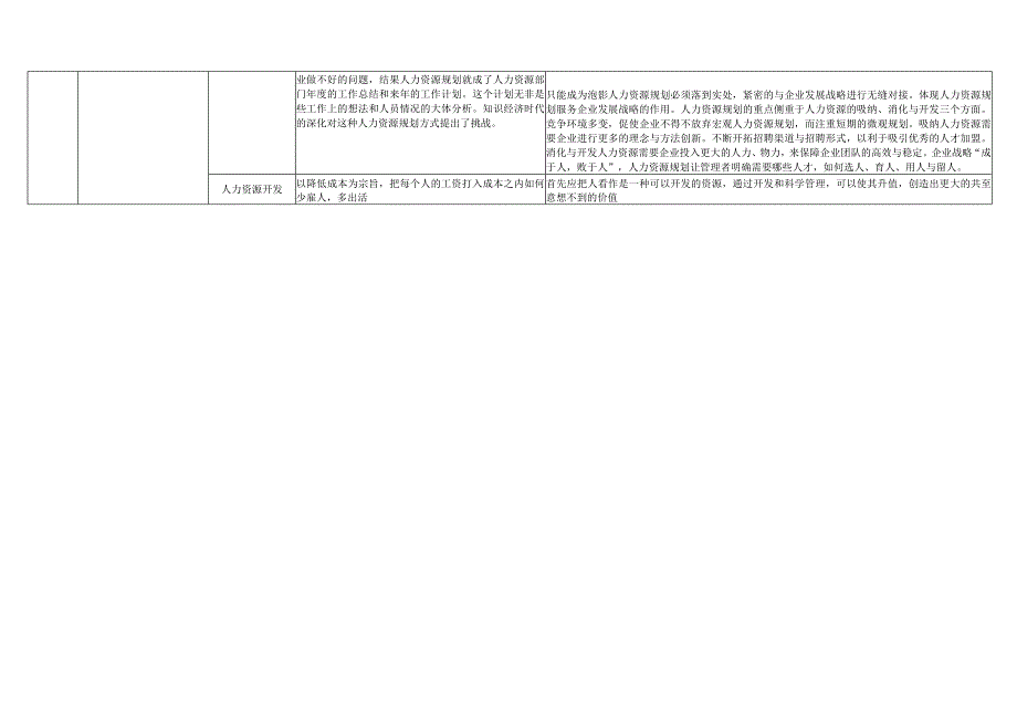 人力资源工作展望.docx_第3页